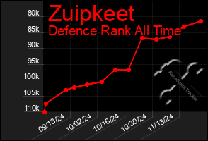 Total Graph of Zuipkeet