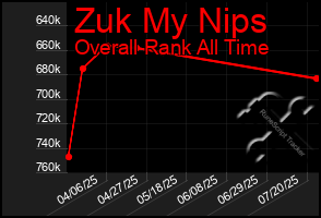 Total Graph of Zuk My Nips