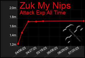 Total Graph of Zuk My Nips