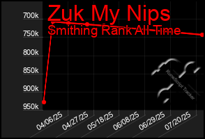 Total Graph of Zuk My Nips