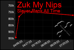 Total Graph of Zuk My Nips