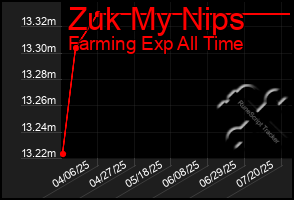 Total Graph of Zuk My Nips