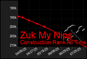 Total Graph of Zuk My Nips