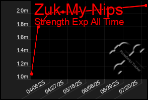 Total Graph of Zuk My Nips