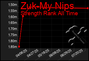 Total Graph of Zuk My Nips