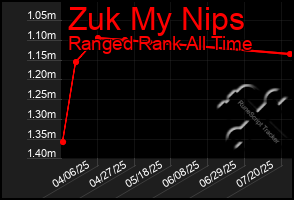 Total Graph of Zuk My Nips