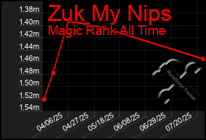 Total Graph of Zuk My Nips
