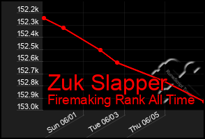Total Graph of Zuk Slapper