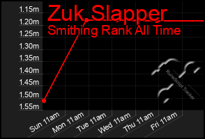 Total Graph of Zuk Slapper