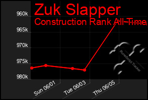Total Graph of Zuk Slapper