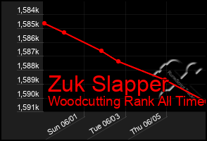 Total Graph of Zuk Slapper
