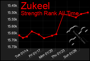 Total Graph of Zukeel