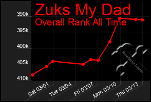 Total Graph of Zuks My Dad