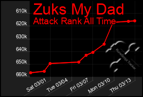 Total Graph of Zuks My Dad