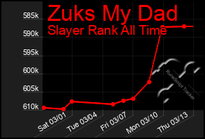 Total Graph of Zuks My Dad