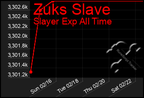 Total Graph of Zuks Slave