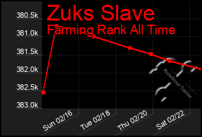 Total Graph of Zuks Slave