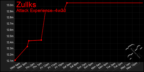 Last 31 Days Graph of Zullks