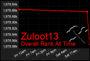 Total Graph of Zuloot13