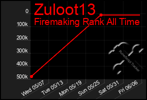 Total Graph of Zuloot13