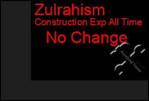 Total Graph of Zulrahism