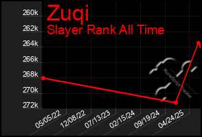 Total Graph of Zuqi