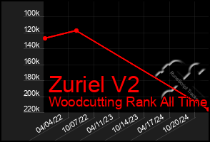 Total Graph of Zuriel V2