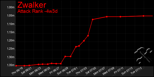 Last 31 Days Graph of Zwalker