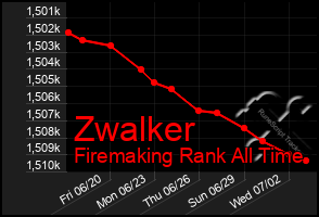 Total Graph of Zwalker