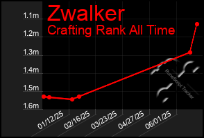 Total Graph of Zwalker