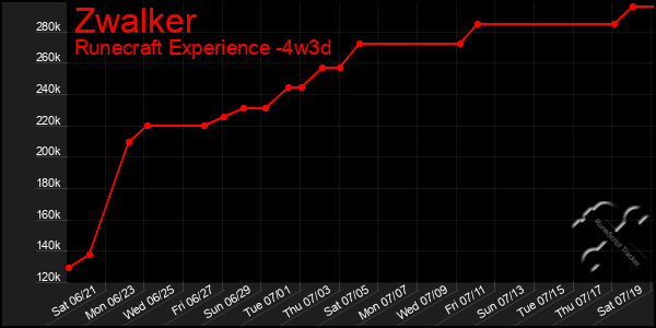 Last 31 Days Graph of Zwalker