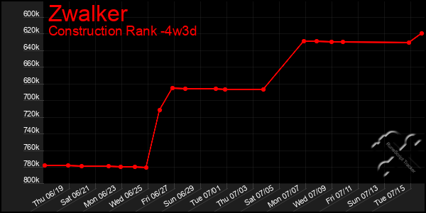 Last 31 Days Graph of Zwalker
