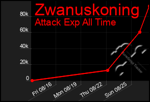 Total Graph of Zwanuskoning