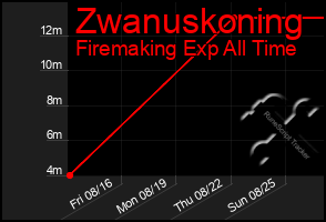Total Graph of Zwanuskoning