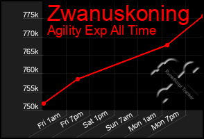 Total Graph of Zwanuskoning