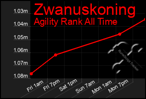 Total Graph of Zwanuskoning