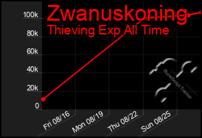 Total Graph of Zwanuskoning