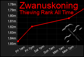 Total Graph of Zwanuskoning