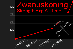 Total Graph of Zwanuskoning