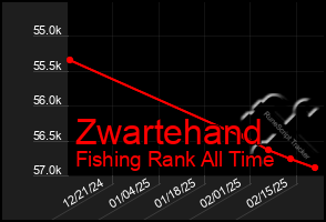 Total Graph of Zwartehand