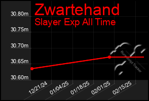 Total Graph of Zwartehand