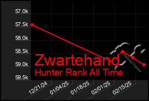 Total Graph of Zwartehand