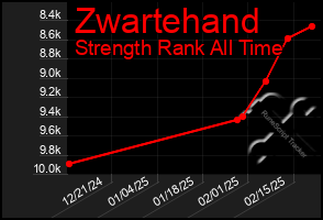 Total Graph of Zwartehand