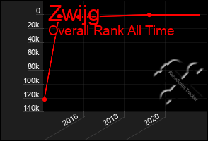 Total Graph of Zwijg