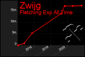 Total Graph of Zwijg