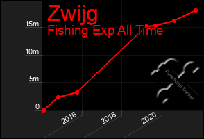 Total Graph of Zwijg