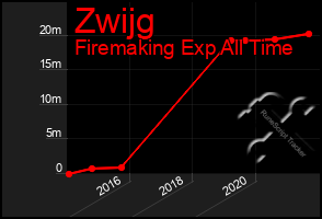 Total Graph of Zwijg