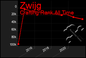 Total Graph of Zwijg