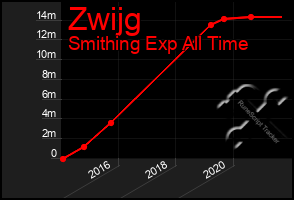 Total Graph of Zwijg