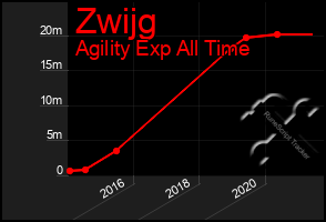 Total Graph of Zwijg